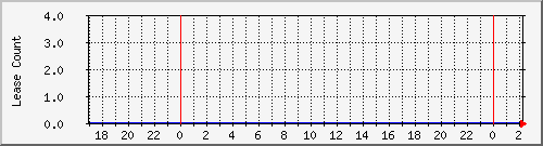 dhcpleasecount_bat_er-poly Traffic Graph
