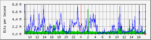 localhost_fad_frschwost Traffic Graph