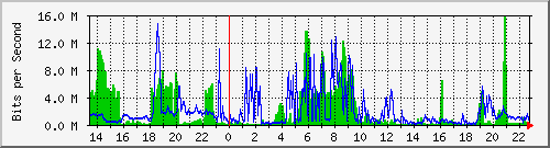 localhost_fad_schnaitt Traffic Graph